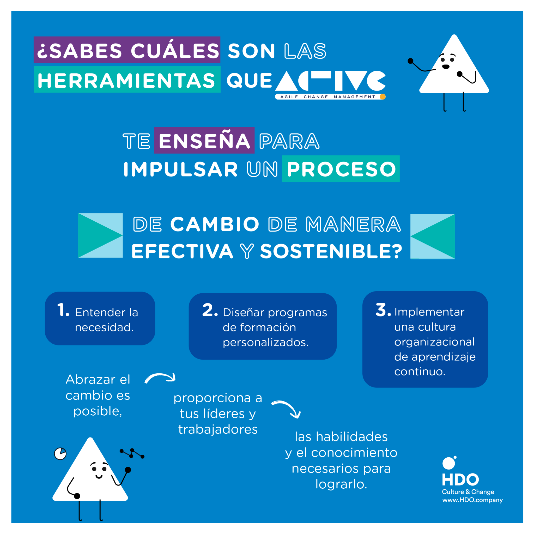 7 Formas de gestionar el cambio en las organizaciones - HDO° - Culture